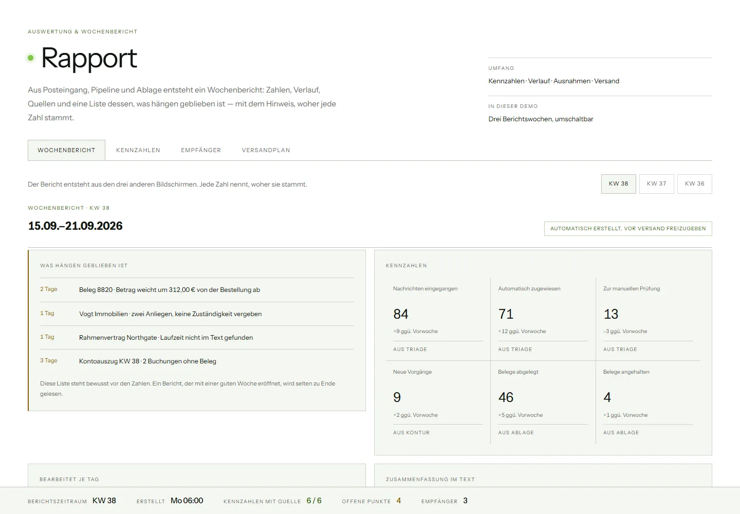 Rapport — Monday morning, the report is ready.